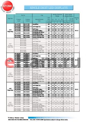 BF-C52DRD datasheet - SINGLE DIGIT LED DISPLAYS