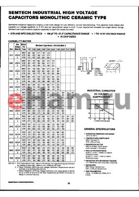 1515DN103J2 datasheet - HIGH VOLTAGE CAPACITORS MONOLITHIC CERAMIC TYPE