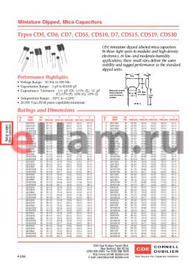 CD6ED750J03 datasheet - Miniature Dipped, Mica Capacitors