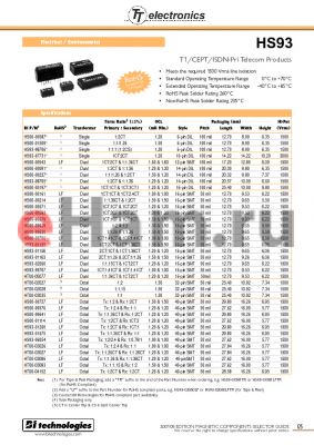 HT00-03027 datasheet - T1/CEPT/ISDN-Pri Telecom Products