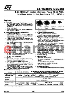 ST7PMC1N7B6 datasheet - 8-bit MCU with nested interrupts, Flash, 10-bit ADC, brushless motor control, five timers, SPI, LINSCI